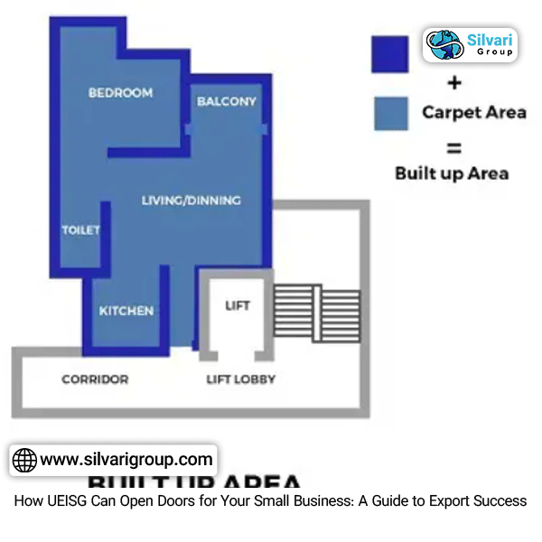 Importance of the built-up area