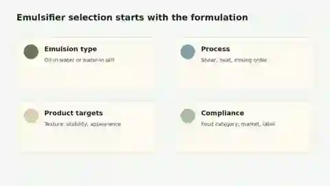 Food Emulsifier Selection Criteria Food emulsifier selection criteria for formulation development